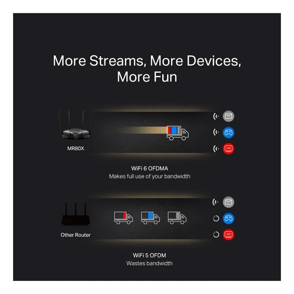 Mercusys Mr80x 3 Port 3000 Mbps Router - Görsel 9