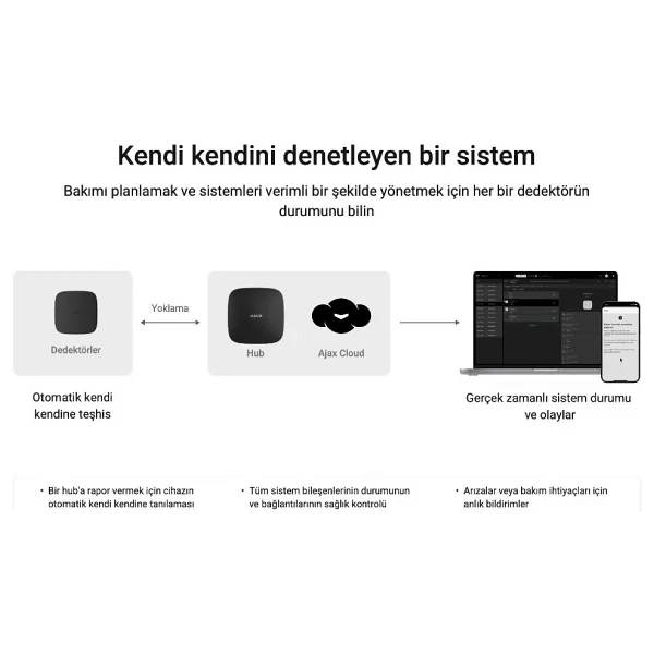 Ajax Hub Kit Kablosuz Alarm Seti Keypad Dış Siren Dahil Siyah - Görsel 2