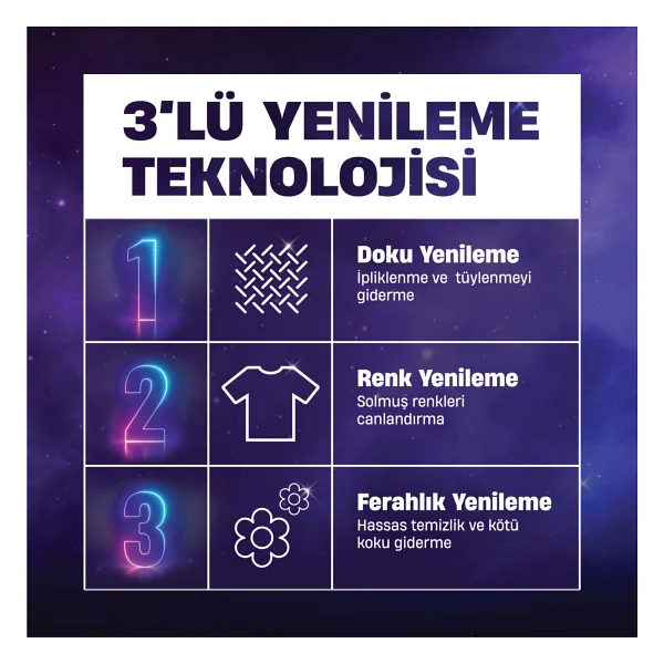 Perwoll Yenileme Çiçek Cazibesi Renkliler İçin Sıvı Deterjan 50 Yıkama 2.75 Lt - Görsel 2