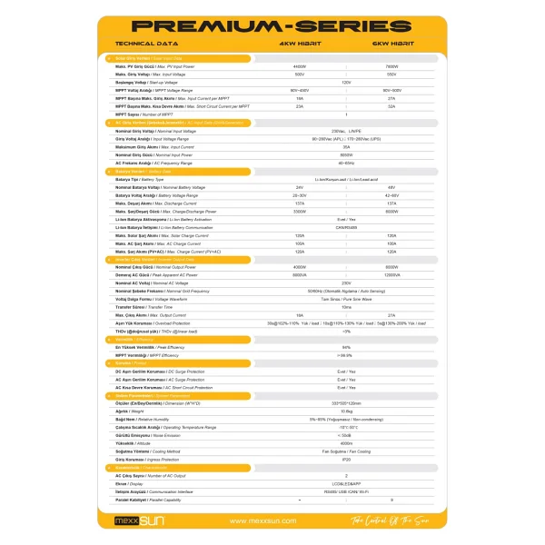 Mexxsun Premium 24 V 4 Kw Tam Sinüs Akıllı İnverter - Görsel 7