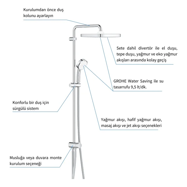 Grohe 26694000 Tempesta Cosmopolitan Kare Duş Sistemi - Görsel 4