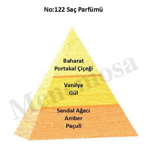 Bargello No122 150 Ml Saç Parfümü - Görsel 2