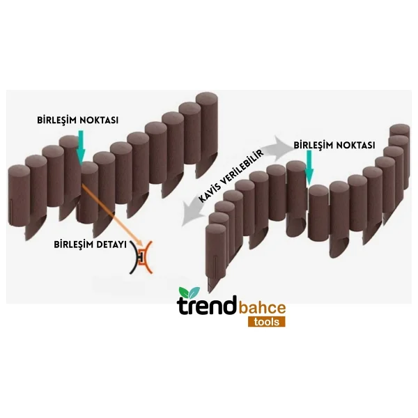 Trend Bahçe Plastik Çim Bordürü 2.3 Metre Çim Ayırıcı Yeşil - Görsel 4