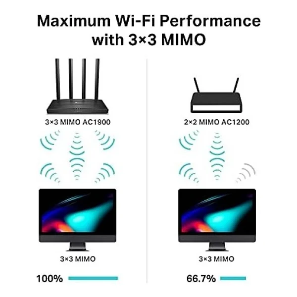 Tp-Link Archer C80 4 Port 1900 Mbps Router - Görsel 3