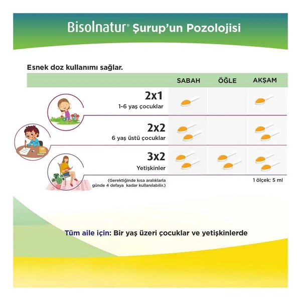Bisolnatur Bitkisel Şurup 128 Gr - Görsel 5