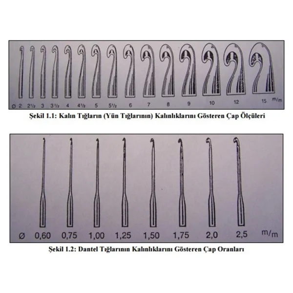Tulip Silikon Yumuşak Saplı Örgü-Dantel Tığı 3 Numara 1,70 Mm (Bu Tığ 3 Mm Kalın Tığ Değildir) - Görsel 2