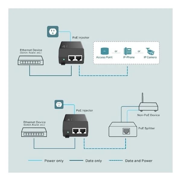 Tp-Link Tl-Poe160s Poe - Görsel 3