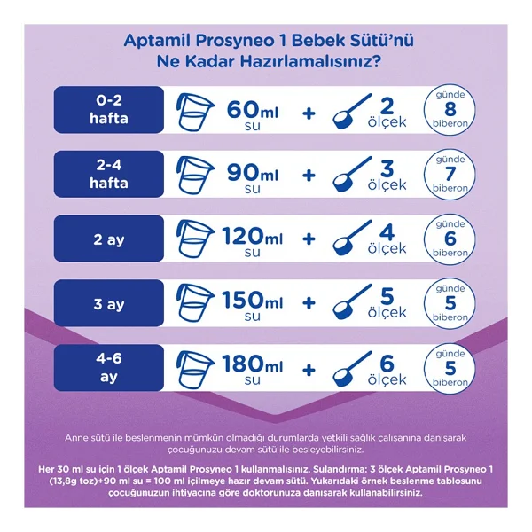 Aptamil Prosyneo 1 Bebek Sütü 800 Gr - Görsel 9