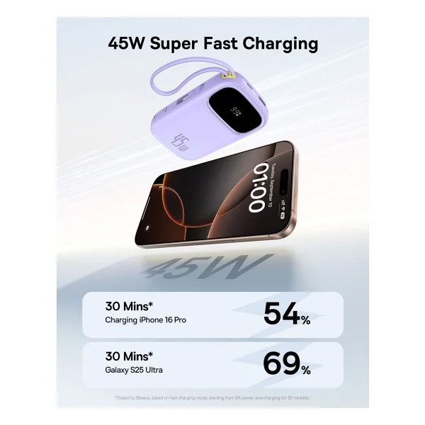 Baseus Enerfill Fc31 Mor 20000 mAh Hızlı Şarj Powerbank - Görsel 6