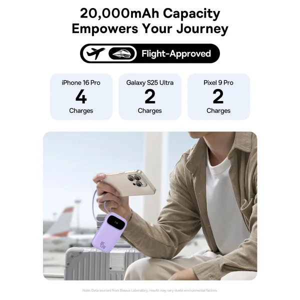Baseus Enerfill Fc31 Mor 20000 mAh Hızlı Şarj Powerbank - Görsel 7