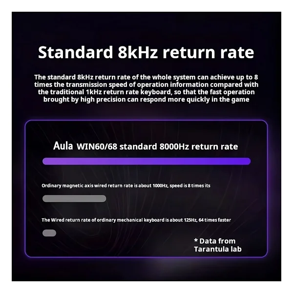 Aula Wın60 He Max RGB %65 Tkl Graywood Magnetic Switch Kablolu Mekanik Oyuncu Klavyesi - Görsel 7