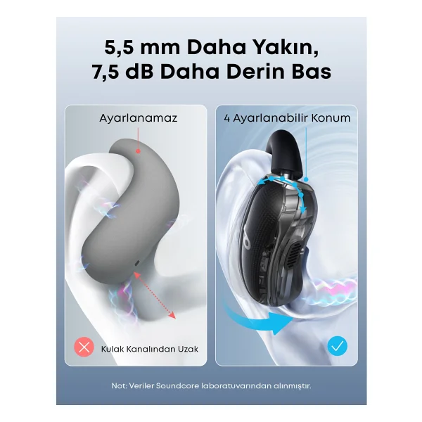 Anker Soundcore V40i TWS Siyah Open Ear Bluetooth Kulaklık - Görsel 4