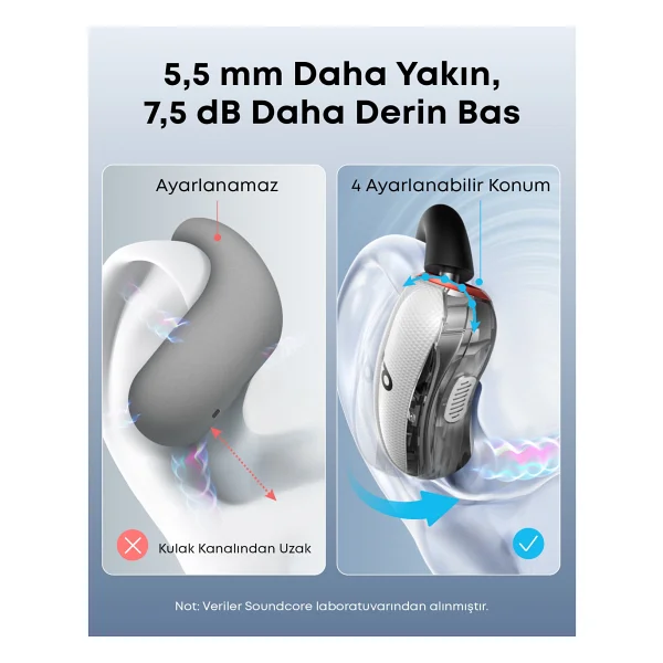 Anker Soundcore V40i TWS Beyaz Open Ear Bluetooth Kulaklık - Görsel 4