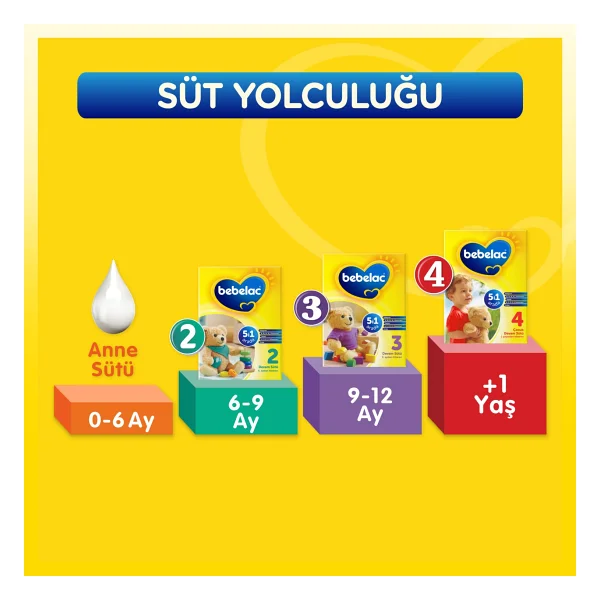Bebelac 4 Devam Sütü 800 Gr - Görsel 8