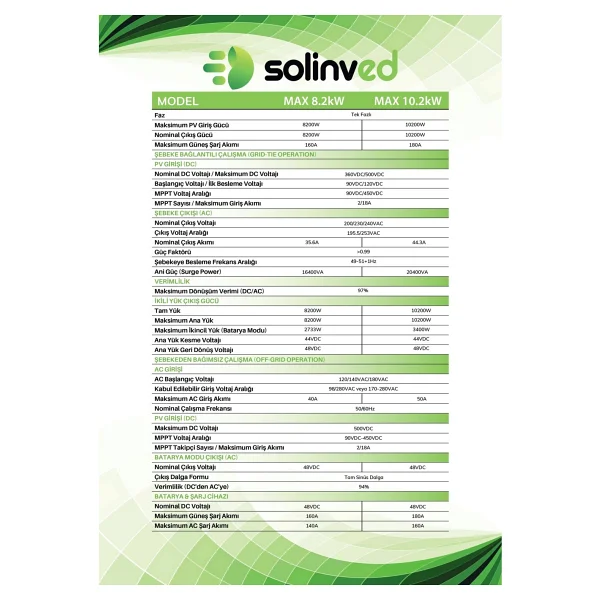 Solinved Max 8.2 kW 48 V 500 VOC MPPT Inverter - Görsel 2