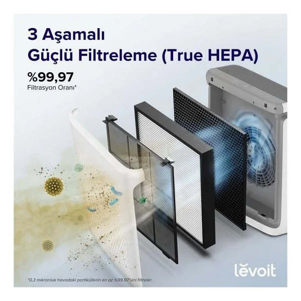Levoit Vital 200s Pro Hava Temizleyici - Görsel 6