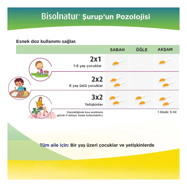 Bisolnatur Bitkisel Şurup 128 Gr - Görsel 8