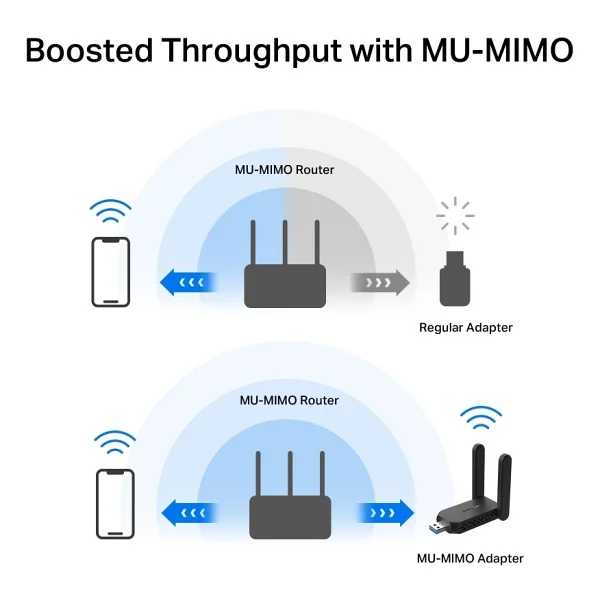 Mercusys Ma32h 1300 Mbps Kablosuz Ağ Adaptörü - Görsel 10