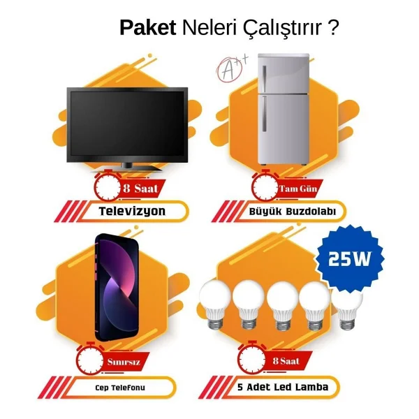 Teknovasyon Arge Güneş Enerjisi Bağ Evi Solar Paketi 3kva Inverter 280w Güneş Paneli 150ah Jel Akü - Görsel 2