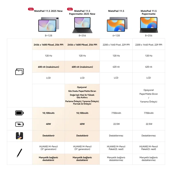 Huawei Matepad 2025 11.5" 128 GB Tablet - Görsel 3
