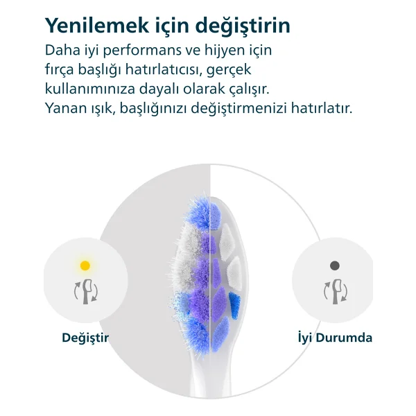 Philips Hx6052/87 Sonicare S2 Sensitive 2'li Diş Fırçası Başlığı - Görsel 5