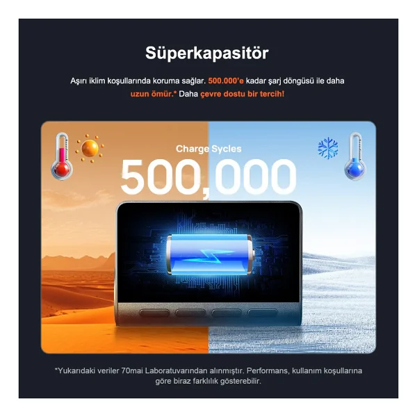 70mai A800se + Rc22 Ön Ve Arka Kamera Seti - Görsel 6