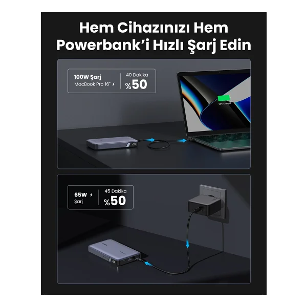 Ugreen Pb720 25188 20000 mAh Hızlı Şarj Powerbank - Görsel 4