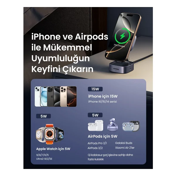Ugreen 35316 2in1 Magsafe Kablosuz Hızlı Şarj Aleti - Görsel 8
