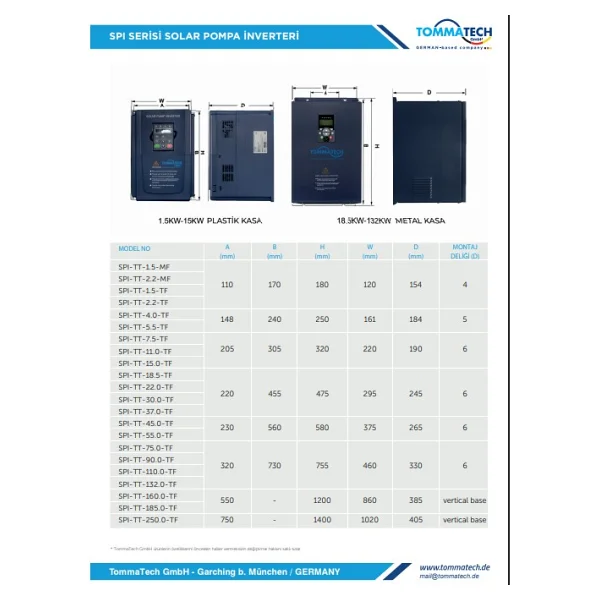 Tommatech Spı-Tt-2.2-Tf 2.2 Kw Trifaze Solar Sürücü - Görsel 3