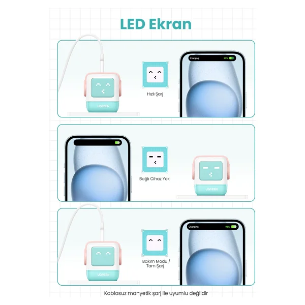 Ugreen Nexode Rg 65 W Robot Hızlı Şarj Adaptörü - Görsel 5