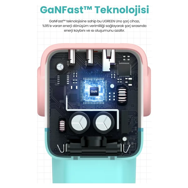 Ugreen Nexode Rg 65 W Robot Hızlı Şarj Adaptörü - Görsel 9