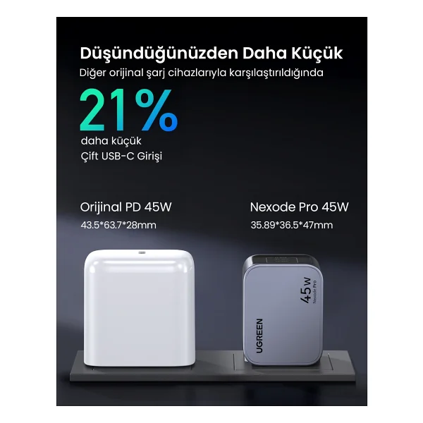 Ugreen Nexode Pro 35008 45 W Hızlı Şarj Adaptörü - Görsel 8