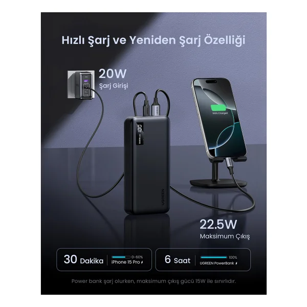Ugreen Pb312 25683 20000 mAh Hızlı Şarj Powerbank - Görsel 5