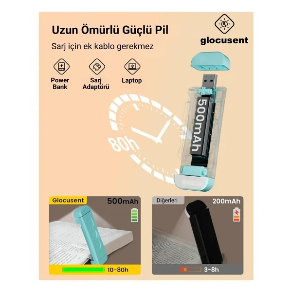 Glocusent USB Şarj Edilebilir LED Kitap Ayracı Arası Okuma Işığı Ayracı Portatif Şarj Edilebilir Mavi - Görsel 2