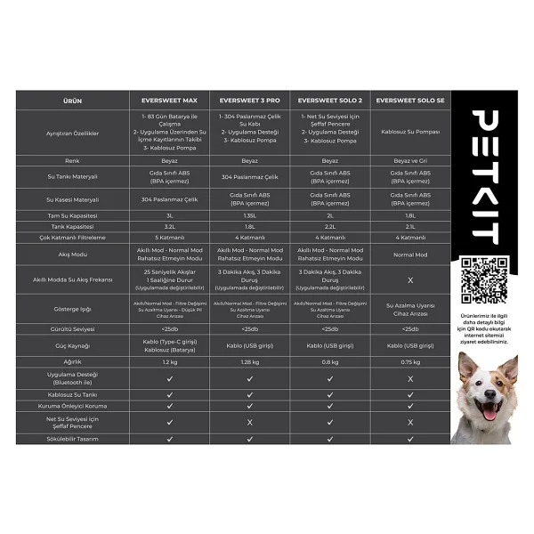 Petkit Eversweet Solo Se 1.8 Lt Beyaz Kedi Su Pınarı - Görsel 7