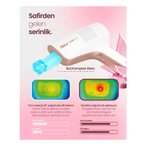 Relux Ipl9650 Ipl Lazer Epilasyon Aleti - Görsel 9