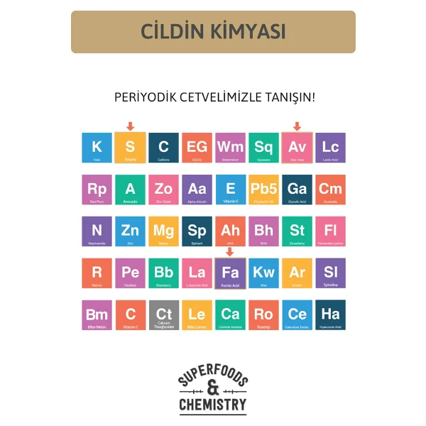 Ornate Karınca Yumurtası Yağlı Tüy Azaltıcı Ve Dökücü Serum 30ml %5 Formic Acid + %10 Aloe Vera - Görsel 7