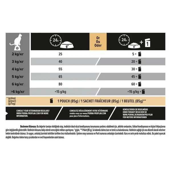 Pro Plan Renal Plus Sterilised Hindili Ve Tavuklu Kısırlaştırılmış 10 Kg + 2 Kg Yetişkin Kedi Maması - Görsel 8