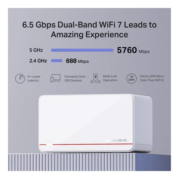 Mercusys Halo H37be 6500 Mbps 2'li Router - Görsel 6