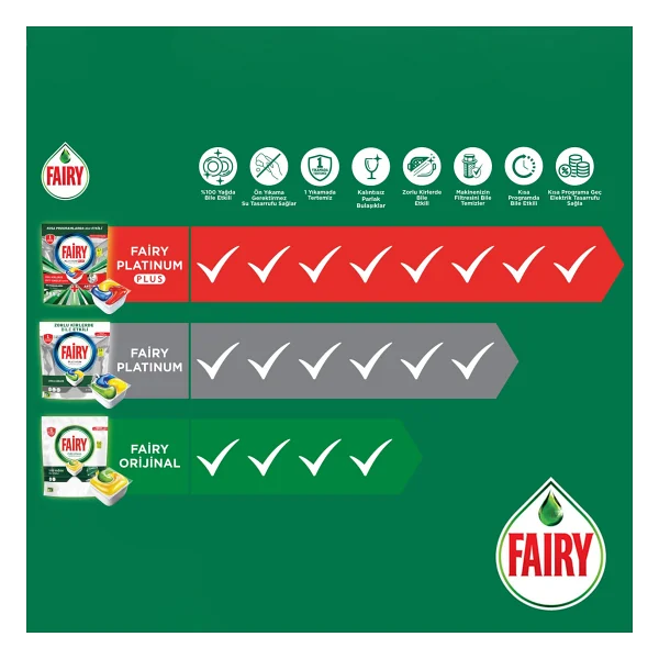 Fairy Platinum Bulaşık Makinesi Tableti 72'li - Görsel 8