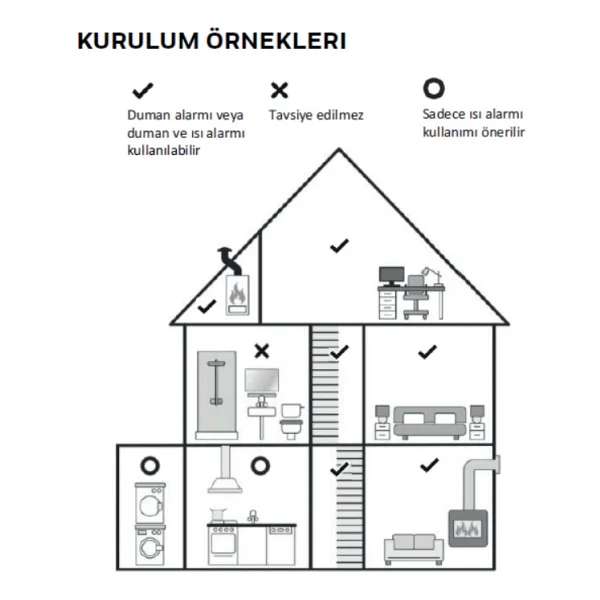 Honeywell R200s-2 Duman Dedektörü - Görsel 6