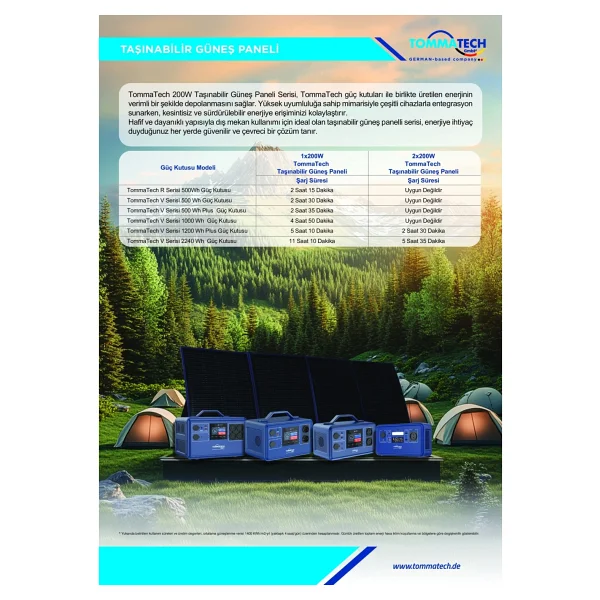 Tommatech Tt200-48tn10-Prt 200 W Taşınabilir Güneş Paneli - Görsel 7