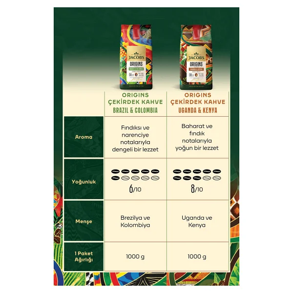 Jacobs Origins Uganda & Kenya Çekirdek Kahve 1 Kg X 2 Adet - Görsel 3