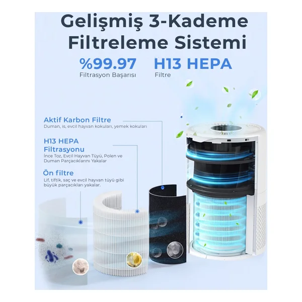 Sinbo Sap-5507 Hava Temizleyici - Görsel 6