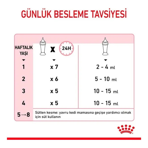Royal Canin Babycat Milk 300 Gr Yavru Kedi Süt Tozu - Görsel 4