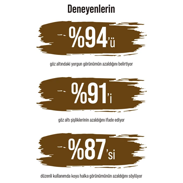 Skin Sensual Göz Altı Serumu 30 Ml Aydınlık Görünüm İçin Kafein Ve Vitamin C İçerir - Görsel 3