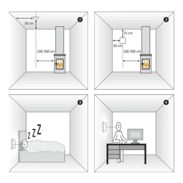Honeywell R200c-2 Karbonmonoksit Gaz Alarm Cihazı - Görsel 3