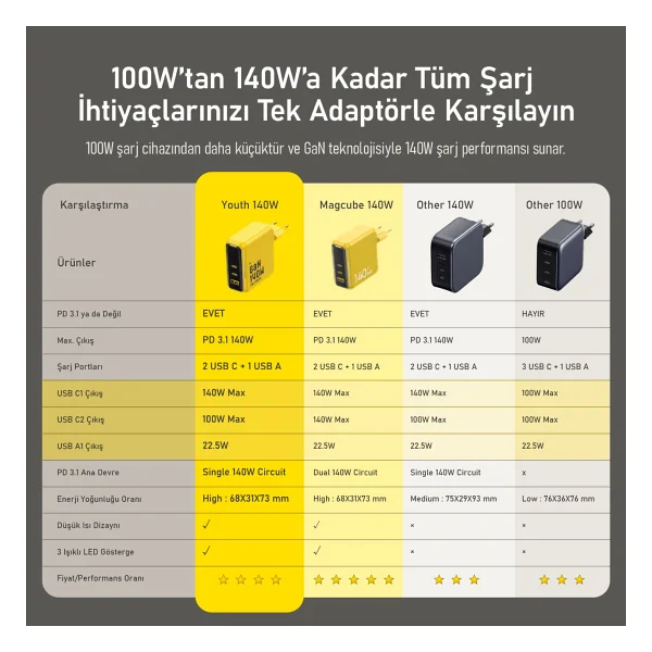 Aohi 27.600 mAh 240w Powerbank, Youth 3 Portlu Şarj Adaptörü - Görsel 4