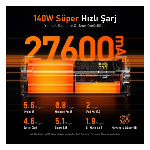 Aohi 27.600 mAh 240w Powerbank, Youth 3 Portlu Şarj Adaptörü - Görsel 6
