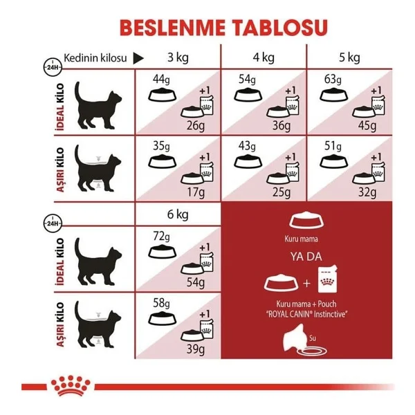 Royal Canin Fit 32 10 Kg Yetişkin Kedi Maması - Görsel 7